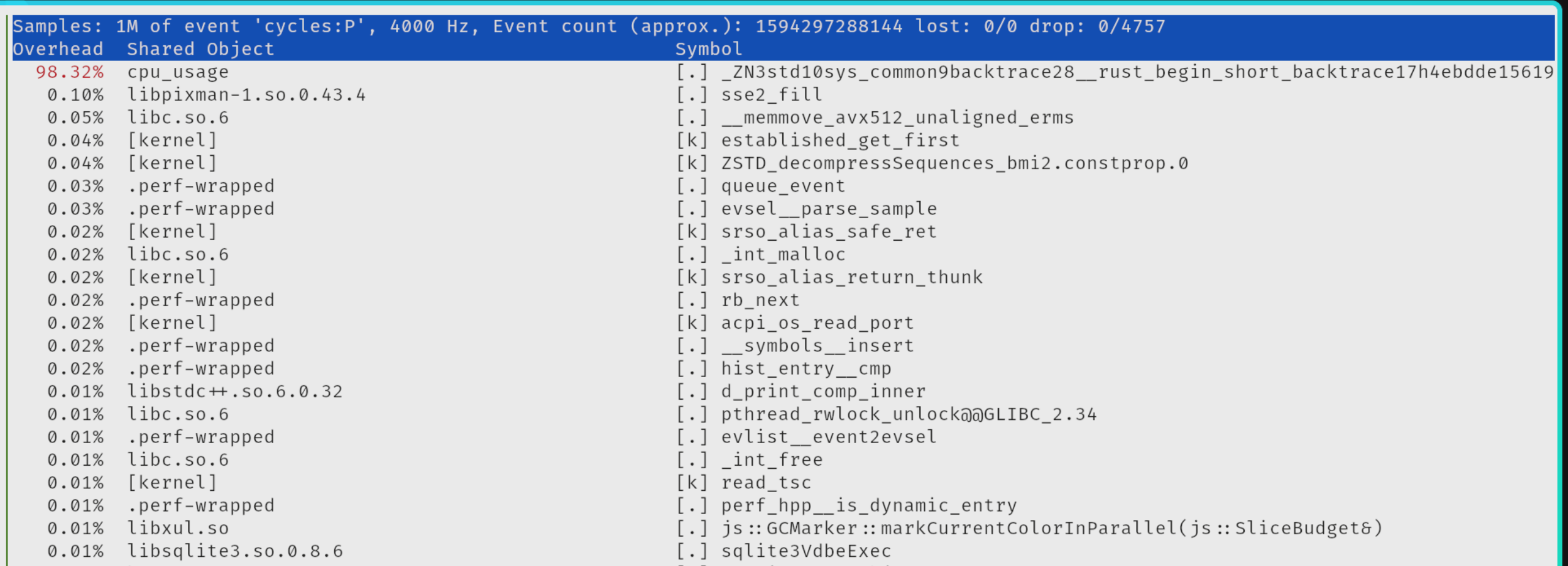 Perf top showing top like page for both user and kernel space